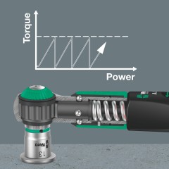 扭力扳手“Safe-Torque A 1” 带 1/4 英寸四方驱动和刻度