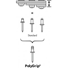 盲铆钉 PolyGrip®，钢/钢，散装 
