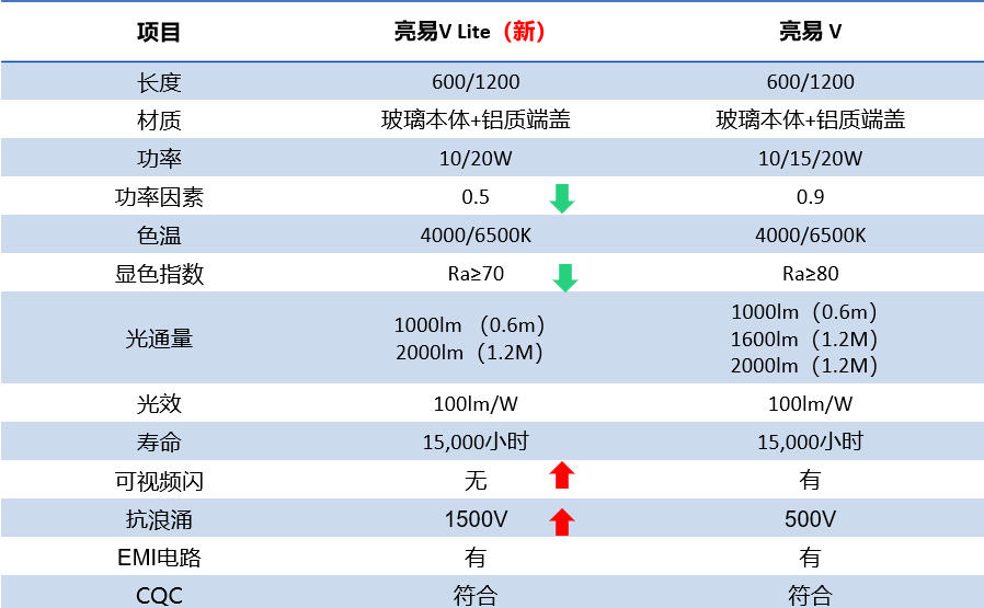 T8-亮易V-详.jpg