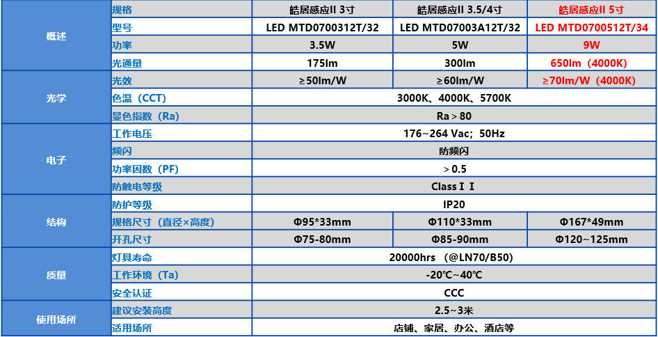 皓居-感应筒灯-详.jpg